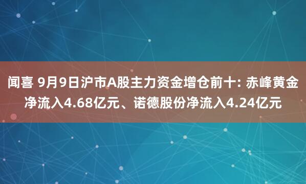 闻喜 9月9日沪市A股主力资金增仓前十: 赤峰黄金净流入4.68亿元、诺德股份净流入4.24亿元